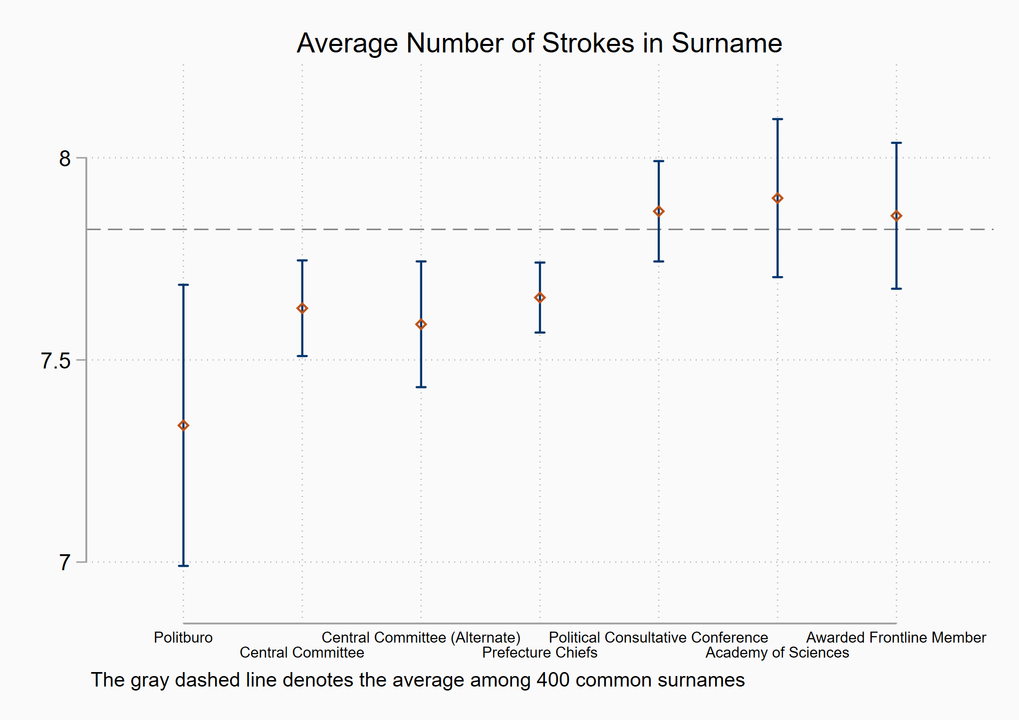 Number of Strokes