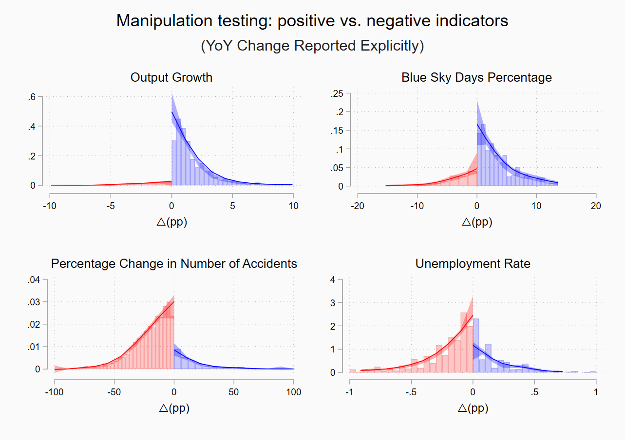 Manipulation tests