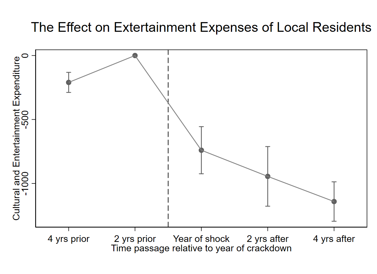 The effect on entertainment